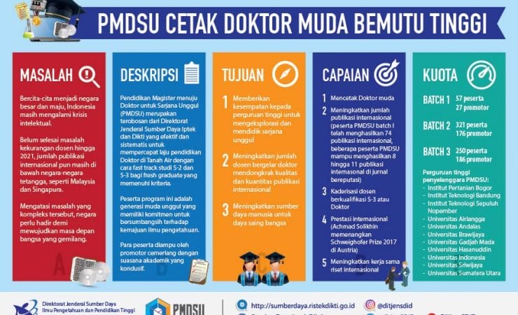 Beasiswa PMDSU 2020-2021