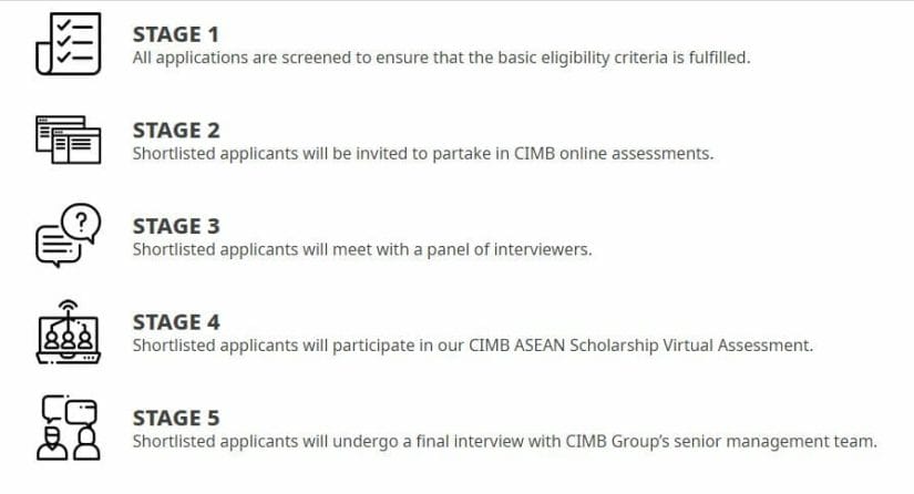 Tahapan Seleksi Beasiswa CIMB